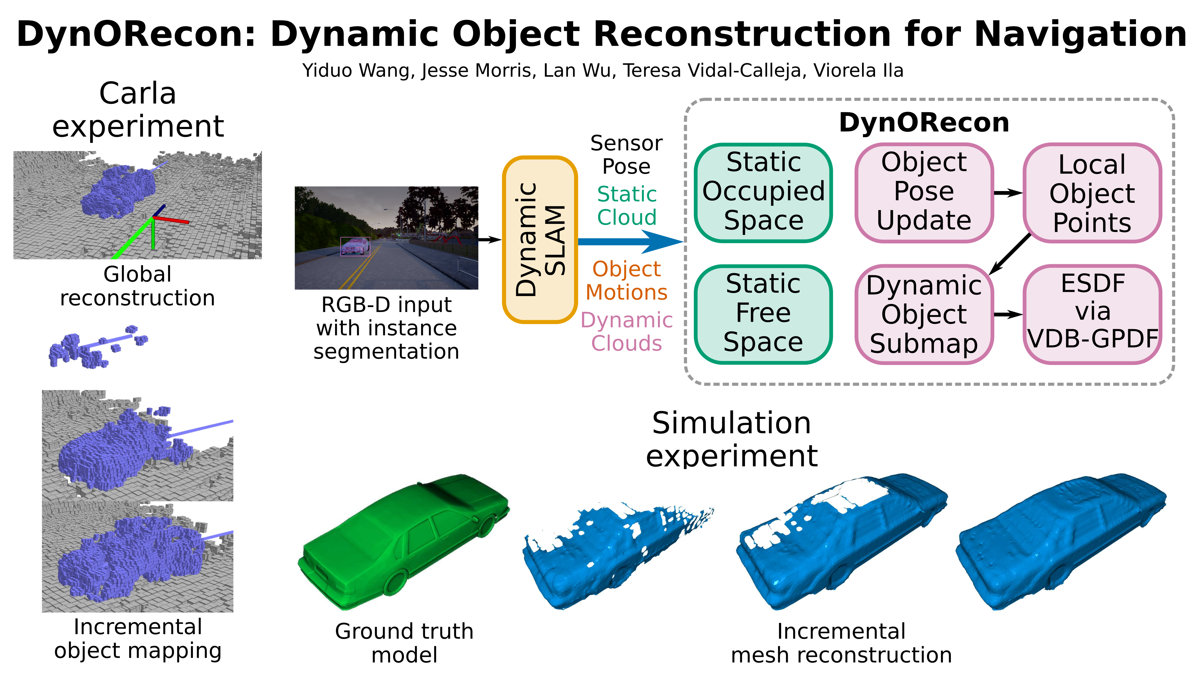 incremental dense volumetric reconstruction